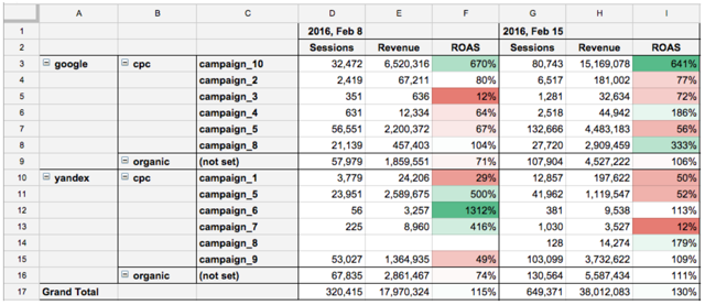 Marketing dashboard