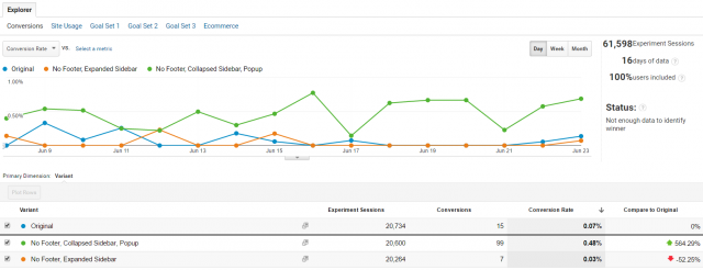 Google Optimize Google Analytics report