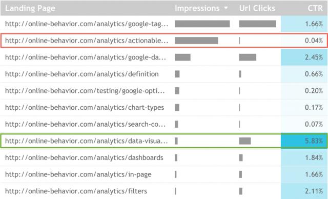 Search Landing Page results