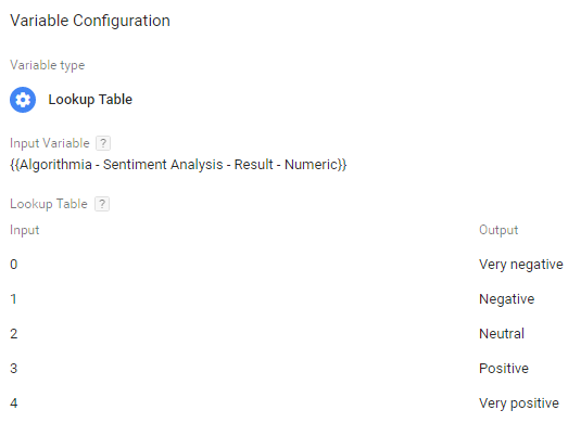 Lookup table