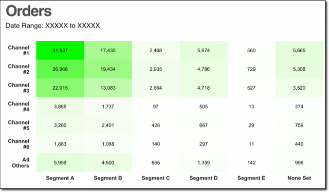 Orders heatmap