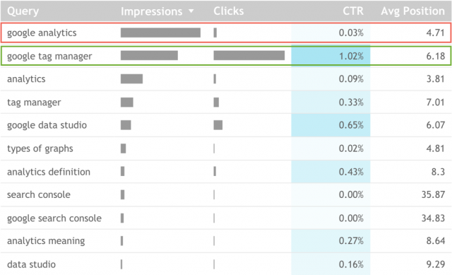 Search query analysis