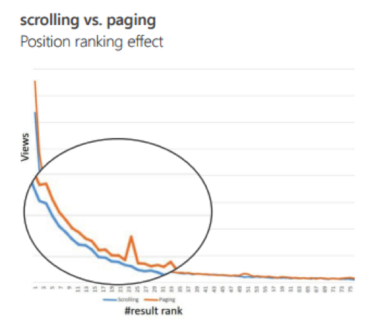 Scroll tracking