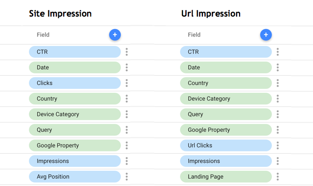 Search Console data source