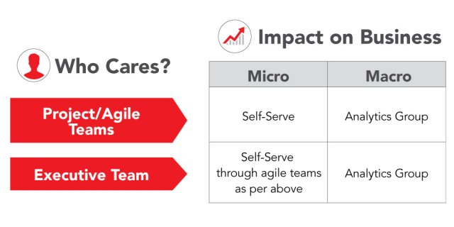 Analysis Framework