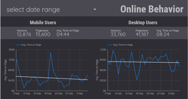 Data Studio components