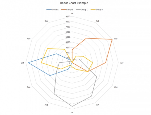 Radar chart example