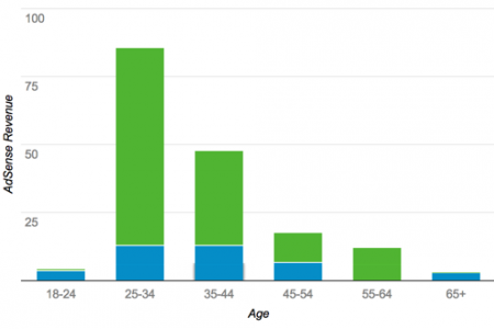 adsense-performance-dashboard