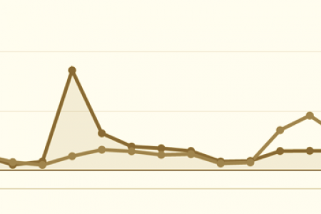 analytics-tips