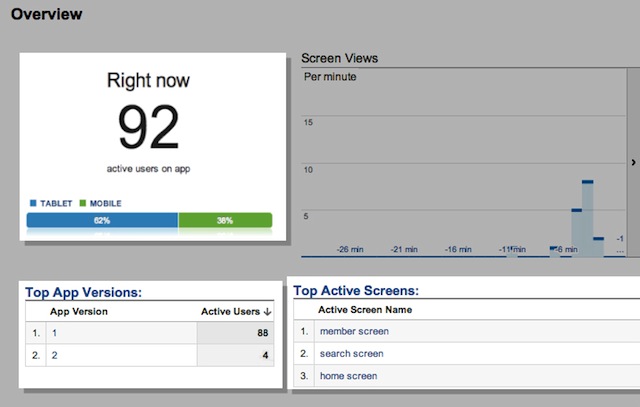 App Analytics Dashboard