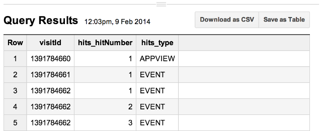 BigQuery export results