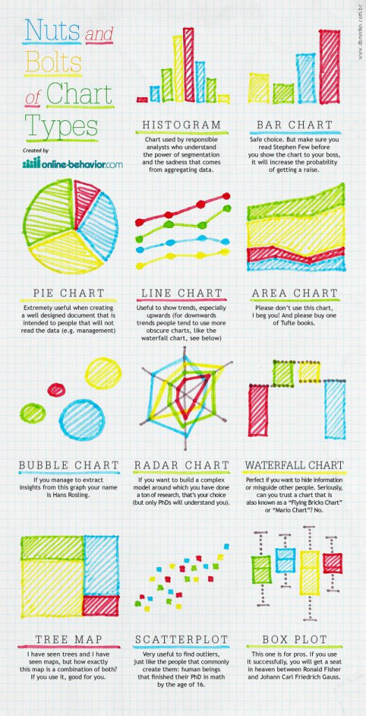 charts-graphs-types