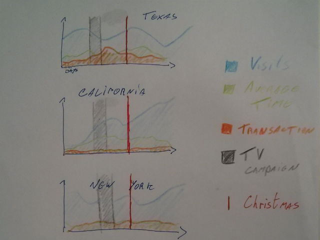 Data Visualization sketch