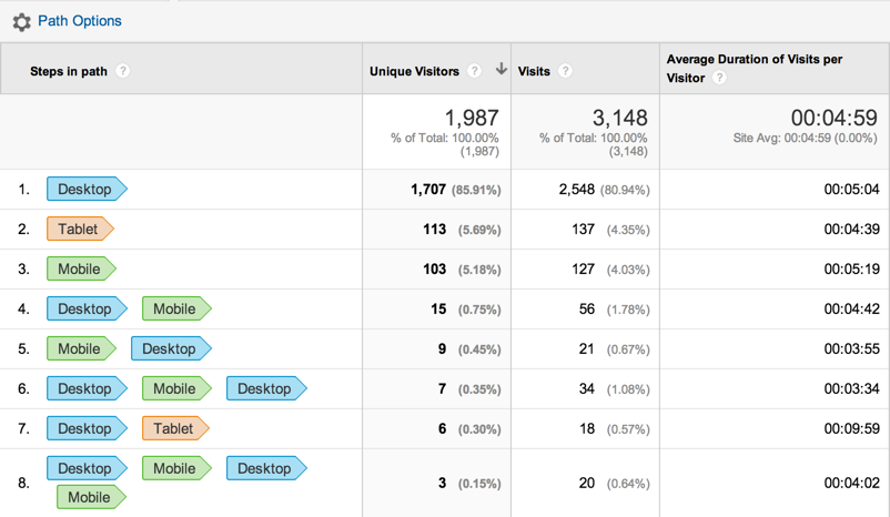 Google Analytics device paths