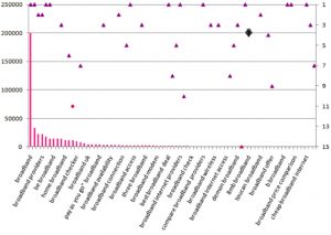 pivot-table-chart