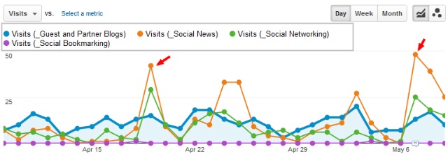 social-analytics