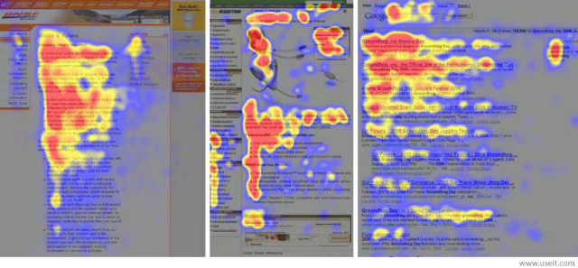 Usability Heatmap