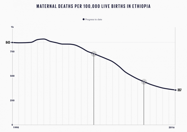 maternal-mortality-ethiopia