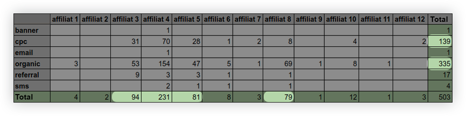 Raw data